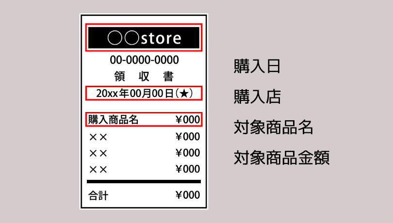 購入日 購入店 対象商品名 対象商品金額